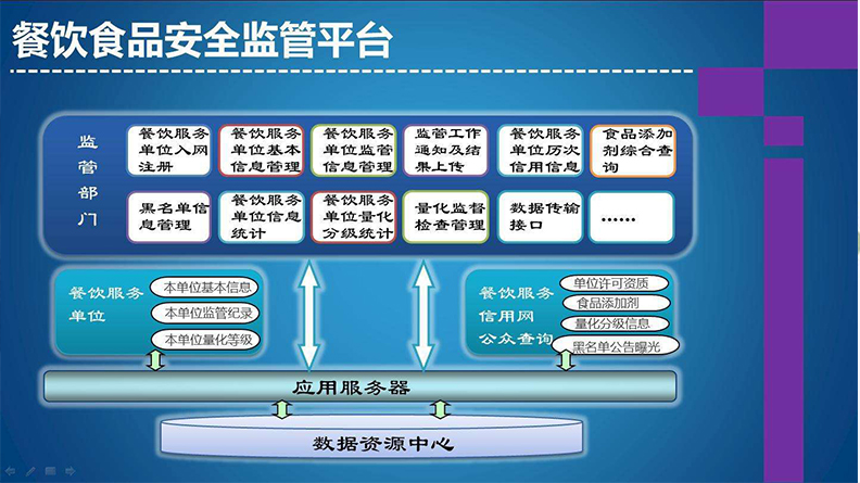 食品快檢實驗室建設方案