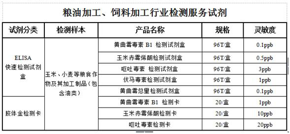 檢測方案